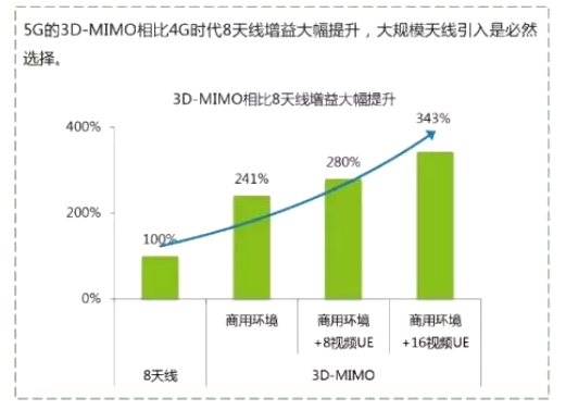 民鑫粉末基站通訊粉末冶金加工定制服務，助力5G時代發(fā)展